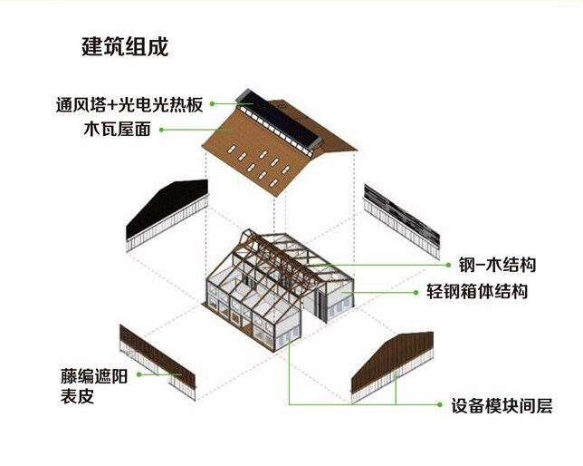 建筑組成