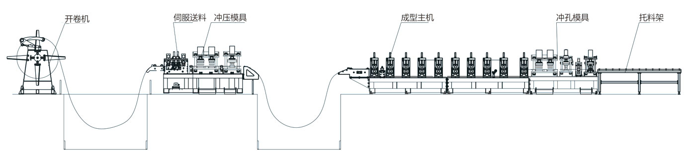 梯級(jí)式橋架流程圖